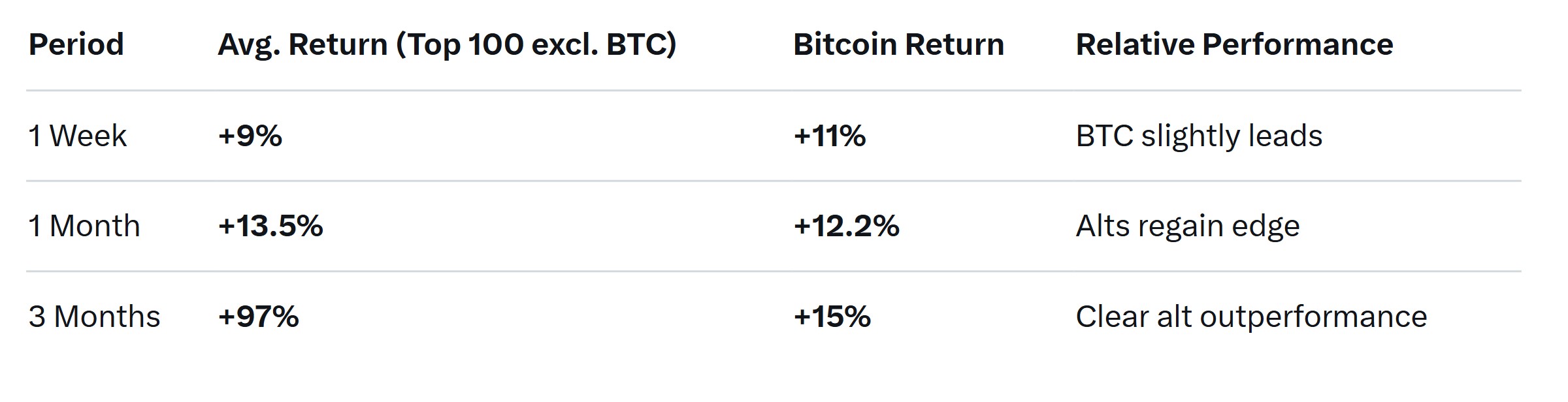 الاستثمارات ، الأسواق ، تبادل العملة المشفرة ، binance ، تحليل الأسعار ، تحليل السوق ، altcoin watch