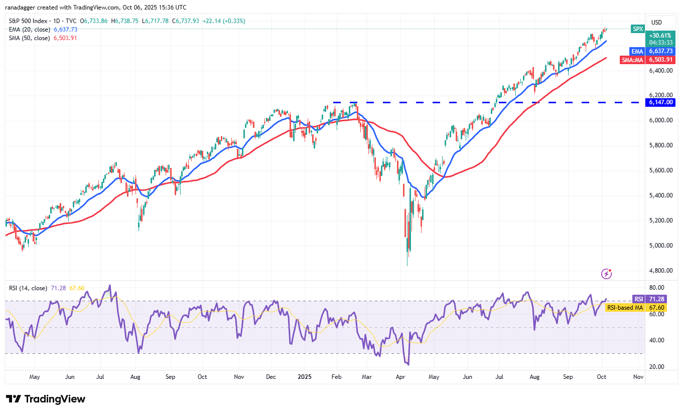 وول ستريت ، دوكوين ، عملات مشفرة ، الدولار ، البنوك ، الذهب ، سعر البيتكوين ، XRP ، الأسواق ، الولايات المتحدة ، تبادل العملة المشفرة ، CITI ، تحليل الأسعار ، عملة الدعم ، تحليل السوق ، سعر الأثير ، Solana ، S & P 500 ، Bitcoin ETF ، ETF