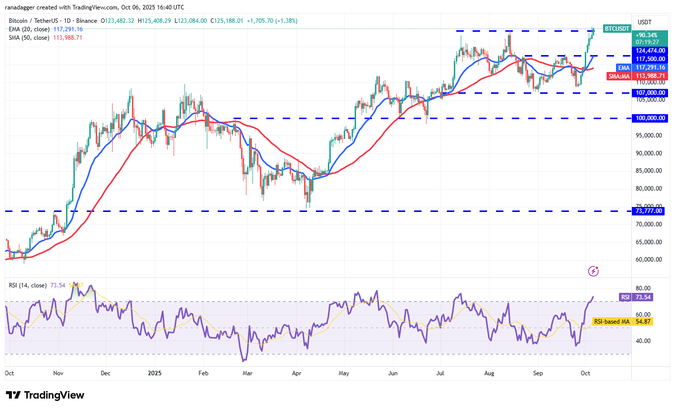وول ستريت ، دوكوين ، عملات مشفرة ، الدولار ، البنوك ، الذهب ، سعر البيتكوين ، XRP ، الأسواق ، الولايات المتحدة ، تبادل العملة المشفرة ، CITI ، تحليل الأسعار ، عملة الدعم ، تحليل السوق ، سعر الأثير ، Solana ، S & P 500 ، Bitcoin ETF ، ETF