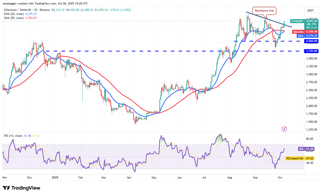 وول ستريت ، دوكوين ، عملات مشفرة ، الدولار ، البنوك ، الذهب ، سعر البيتكوين ، XRP ، الأسواق ، الولايات المتحدة ، تبادل العملة المشفرة ، CITI ، تحليل الأسعار ، عملة الدعم ، تحليل السوق ، سعر الأثير ، Solana ، S & P 500 ، Bitcoin ETF ، ETF