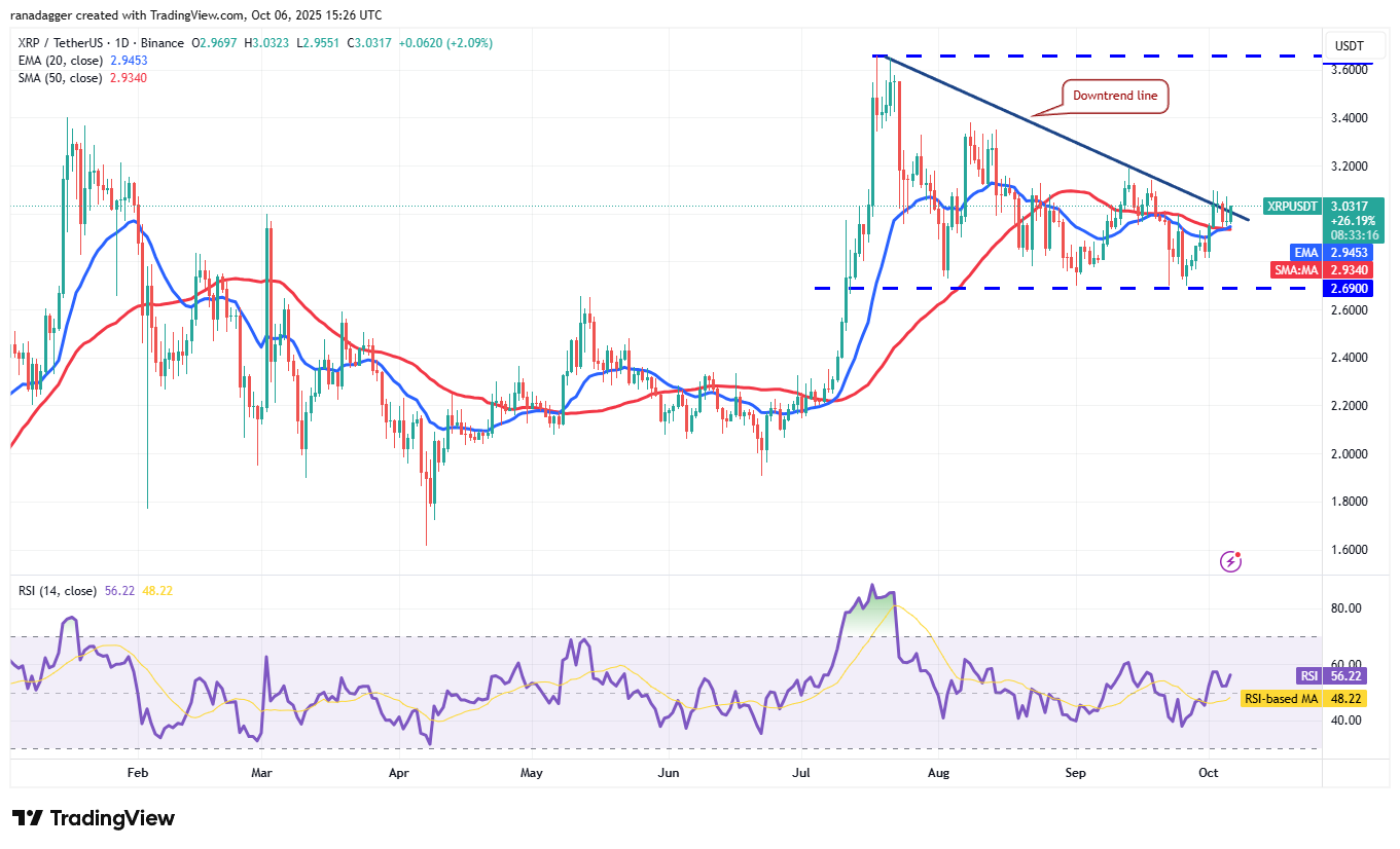 وول ستريت ، دوكوين ، عملات مشفرة ، الدولار ، البنوك ، الذهب ، سعر البيتكوين ، XRP ، الأسواق ، الولايات المتحدة ، تبادل العملة المشفرة ، CITI ، تحليل الأسعار ، عملة الدعم ، تحليل السوق ، سعر الأثير ، Solana ، S & P 500 ، Bitcoin ETF ، ETF
