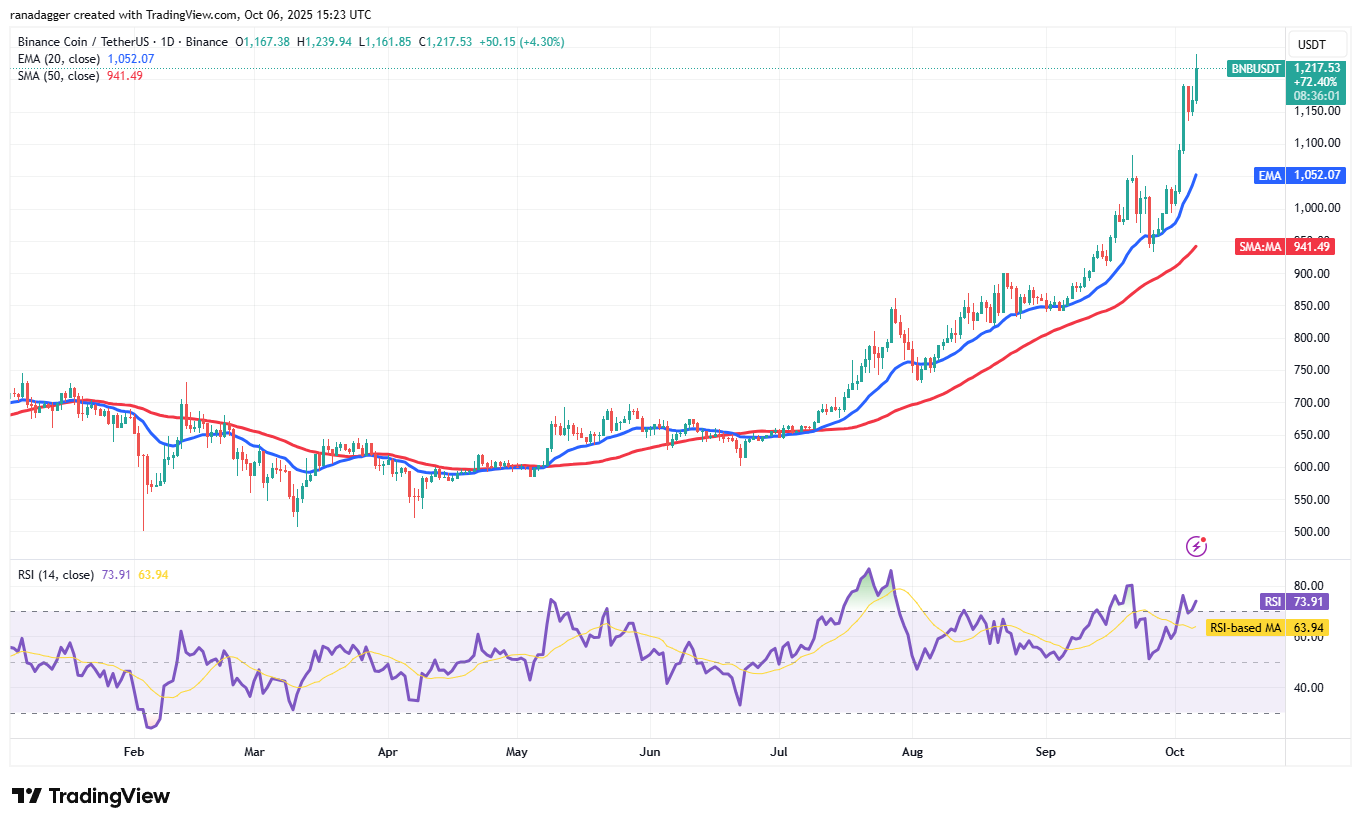 وول ستريت ، دوكوين ، عملات مشفرة ، الدولار ، البنوك ، الذهب ، سعر البيتكوين ، XRP ، الأسواق ، الولايات المتحدة ، تبادل العملة المشفرة ، CITI ، تحليل الأسعار ، عملة الدعم ، تحليل السوق ، سعر الأثير ، Solana ، S & P 500 ، Bitcoin ETF ، ETF