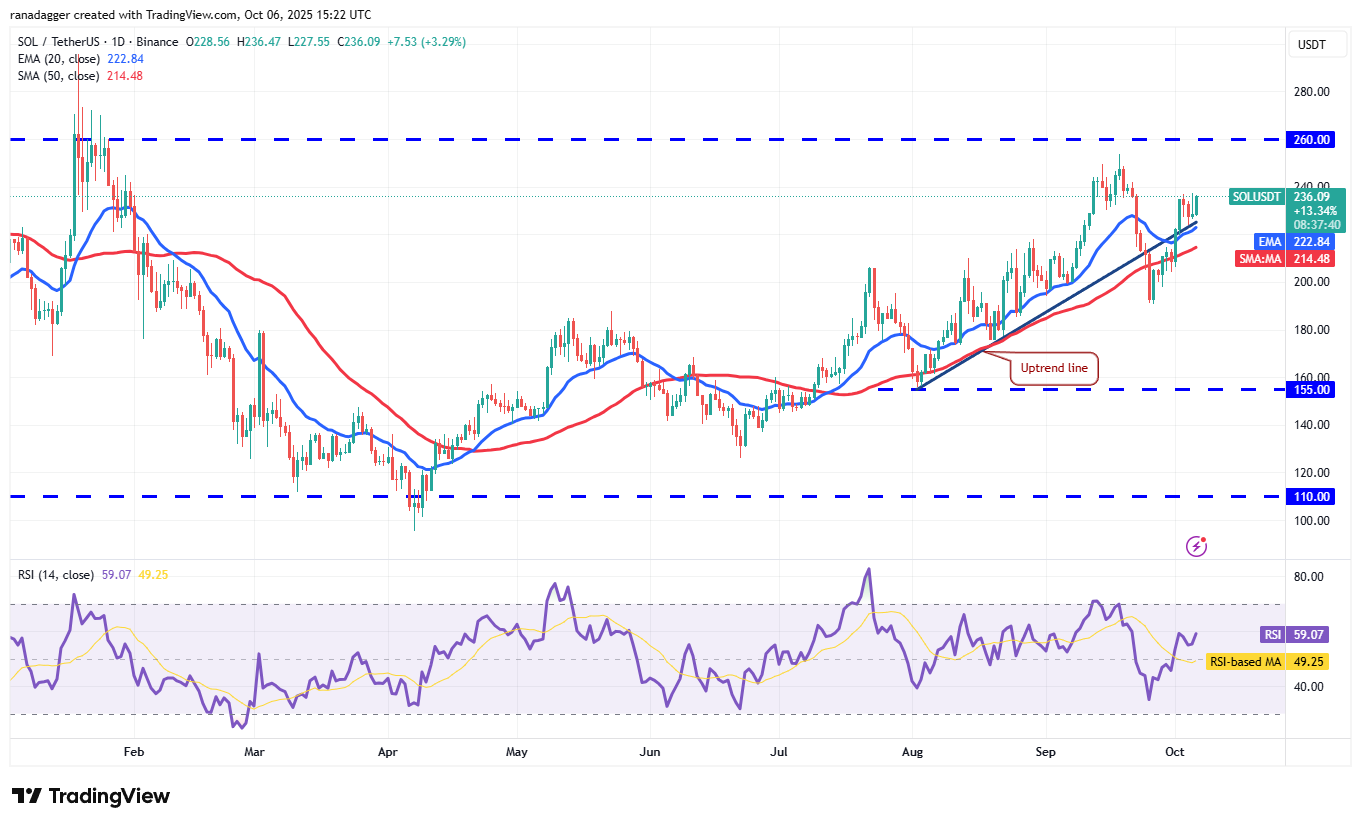 وول ستريت ، دوكوين ، عملات مشفرة ، الدولار ، البنوك ، الذهب ، سعر البيتكوين ، XRP ، الأسواق ، الولايات المتحدة ، تبادل العملة المشفرة ، CITI ، تحليل الأسعار ، عملة الدعم ، تحليل السوق ، سعر الأثير ، Solana ، S & P 500 ، Bitcoin ETF ، ETF