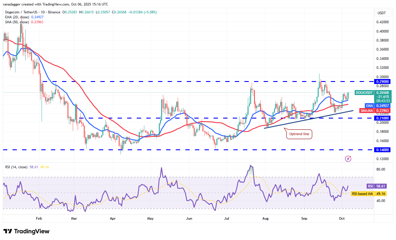 وول ستريت ، دوكوين ، عملات مشفرة ، الدولار ، البنوك ، الذهب ، سعر البيتكوين ، XRP ، الأسواق ، الولايات المتحدة ، تبادل العملة المشفرة ، CITI ، تحليل الأسعار ، عملة الدعم ، تحليل السوق ، سعر الأثير ، Solana ، S & P 500 ، Bitcoin ETF ، ETF