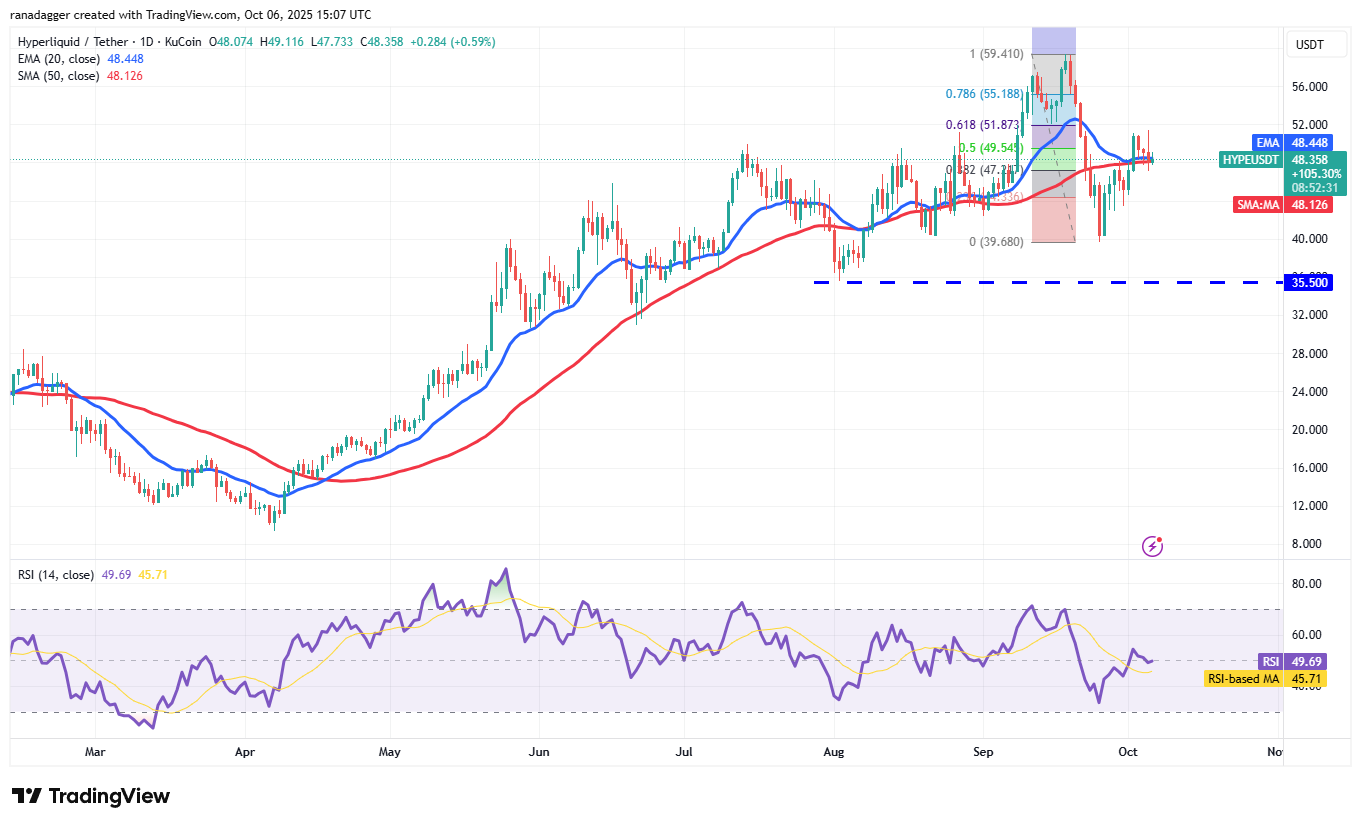 وول ستريت ، دوكوين ، عملات مشفرة ، الدولار ، البنوك ، الذهب ، سعر البيتكوين ، XRP ، الأسواق ، الولايات المتحدة ، تبادل العملة المشفرة ، CITI ، تحليل الأسعار ، عملة الدعم ، تحليل السوق ، سعر الأثير ، Solana ، S & P 500 ، Bitcoin ETF ، ETF