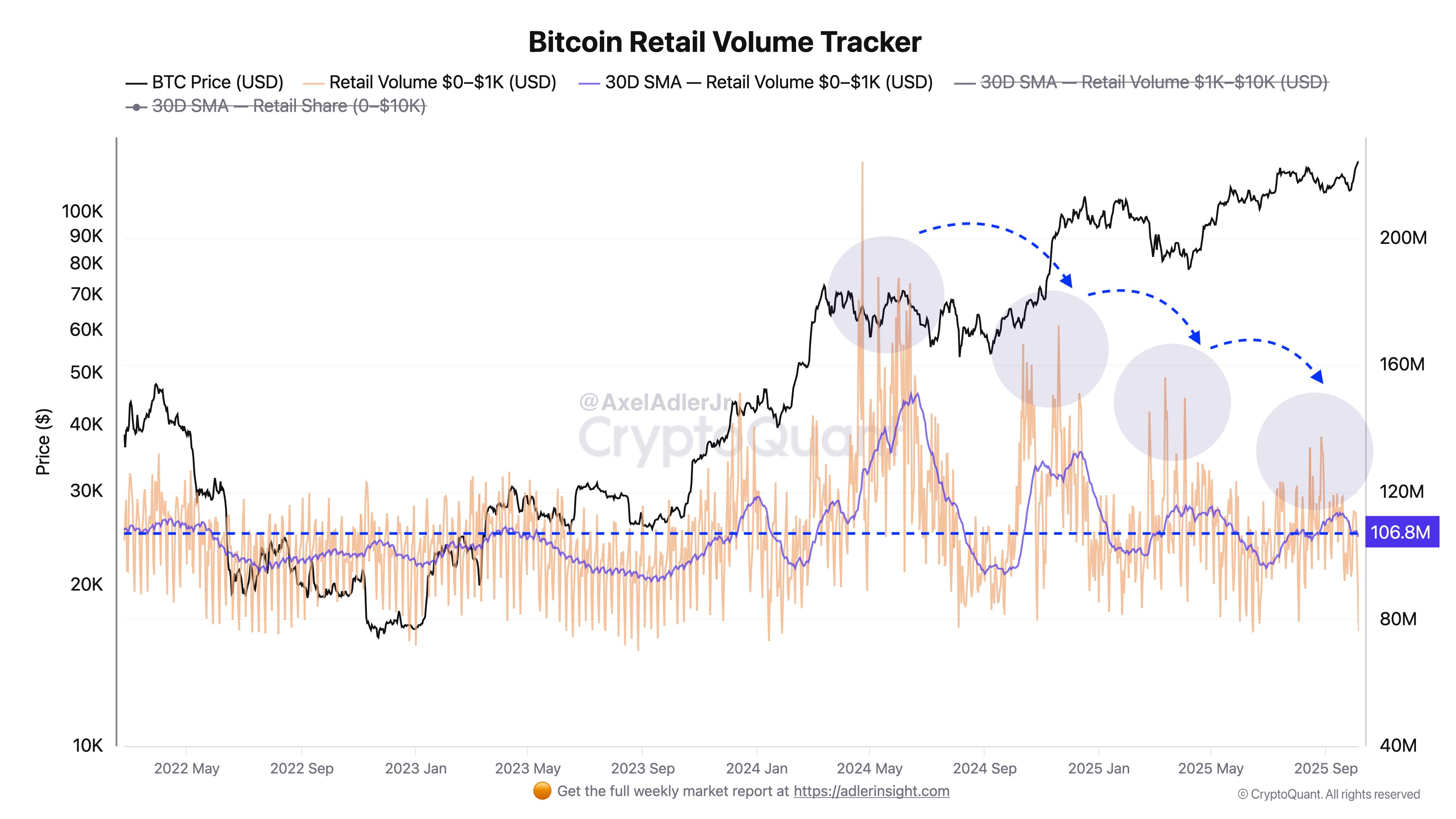 العملات المشفرة ، الدولار ، الحكومة ، سعر البيتكوين ، الأسواق ، تبادل العملة المشفرة ، تحليل الأسعار ، تحليل السوق