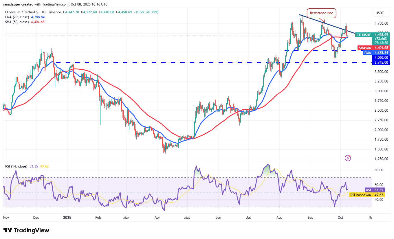 الدوجكوين، العملات المشفرة، سعر البيتكوين، XRP، الأسواق، تبادل العملات المشفرة، كاردانو، تحليل الأسعار، عملة باينانس، تشين لينك، تحليل السوق، سعر الأثير، سولانا، SUI
