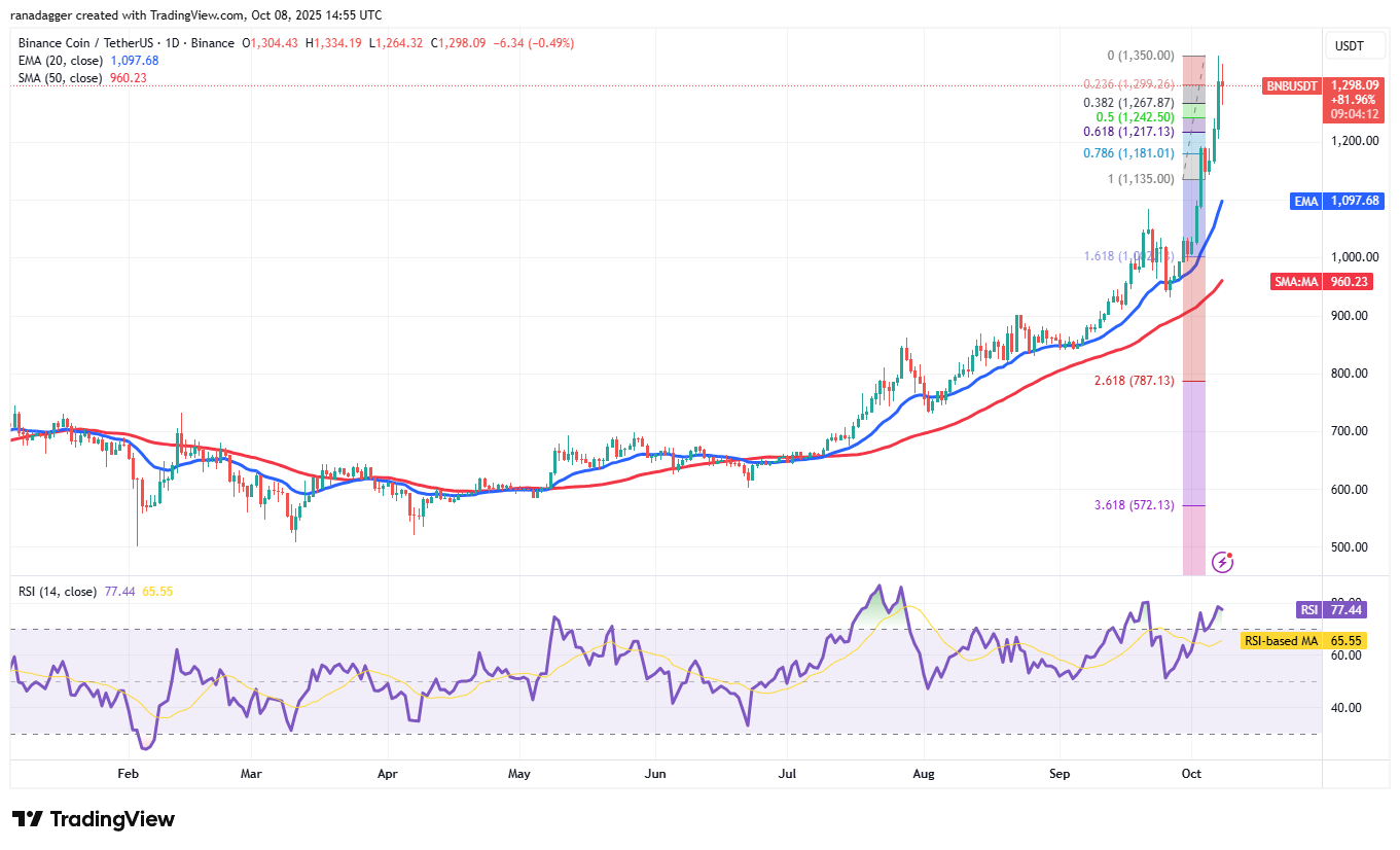 الدوجكوين، العملات المشفرة، سعر البيتكوين، XRP، الأسواق، تبادل العملات المشفرة، كاردانو، تحليل الأسعار، عملة باينانس، تشين لينك، تحليل السوق، سعر الأثير، سولانا، SUI