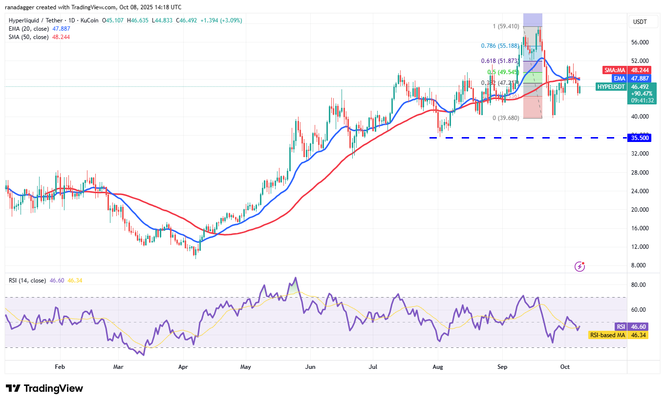 الدوجكوين، العملات المشفرة، سعر البيتكوين، XRP، الأسواق، تبادل العملات المشفرة، كاردانو، تحليل الأسعار، عملة باينانس، تشين لينك، تحليل السوق، سعر الأثير، سولانا، SUI