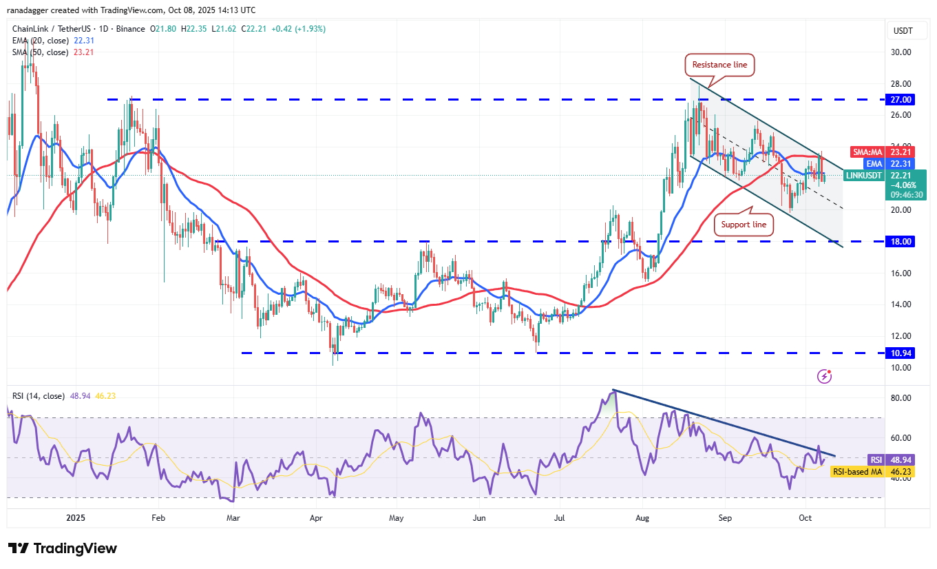 الدوجكوين، العملات المشفرة، سعر البيتكوين، XRP، الأسواق، تبادل العملات المشفرة، كاردانو، تحليل الأسعار، عملة باينانس، تشين لينك، تحليل السوق، سعر الأثير، سولانا، SUI