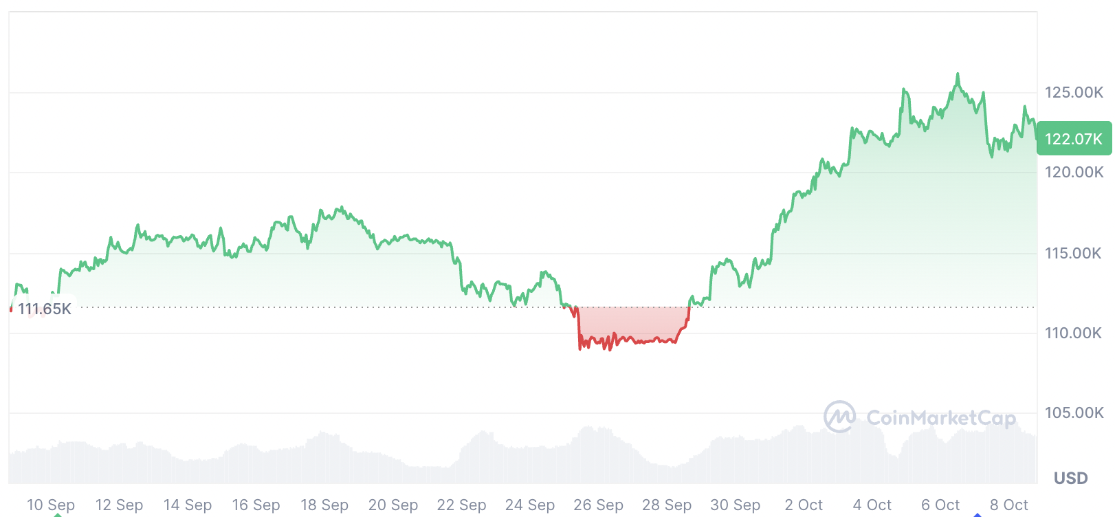 Litecoin، العملات المشفرة، الاستثمارات، Changpeng Zhao، الولايات المتحدة، Binance، Stablecoin، التداول، Memecoin، ETF، الشركات، السياسة