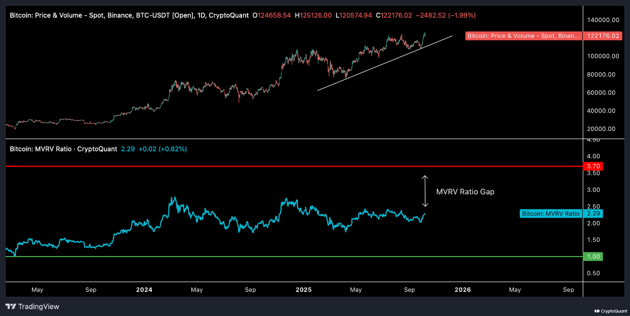 Coinbase، العملات المشفرة، سعر البيتكوين، التكنولوجيا، تحليل البيتكوين، الأسواق، الولايات المتحدة، صرف العملات المشفرة، المشتقات، المشتقات المالية، عقود البيتكوين الآجلة، Binance، تحليل الأسعار، تحليل السوق