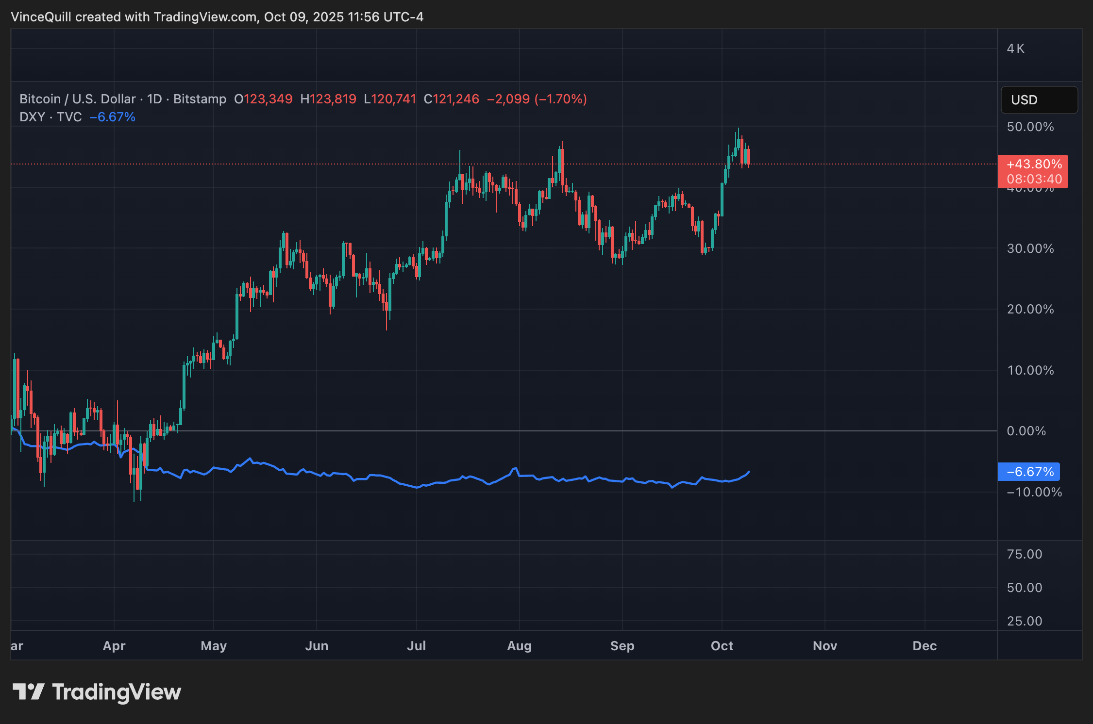 الدولار، الذهب، سعر البيتكوين، الفضة، التضخم المفرط، التضخم، المعادن الثمينة