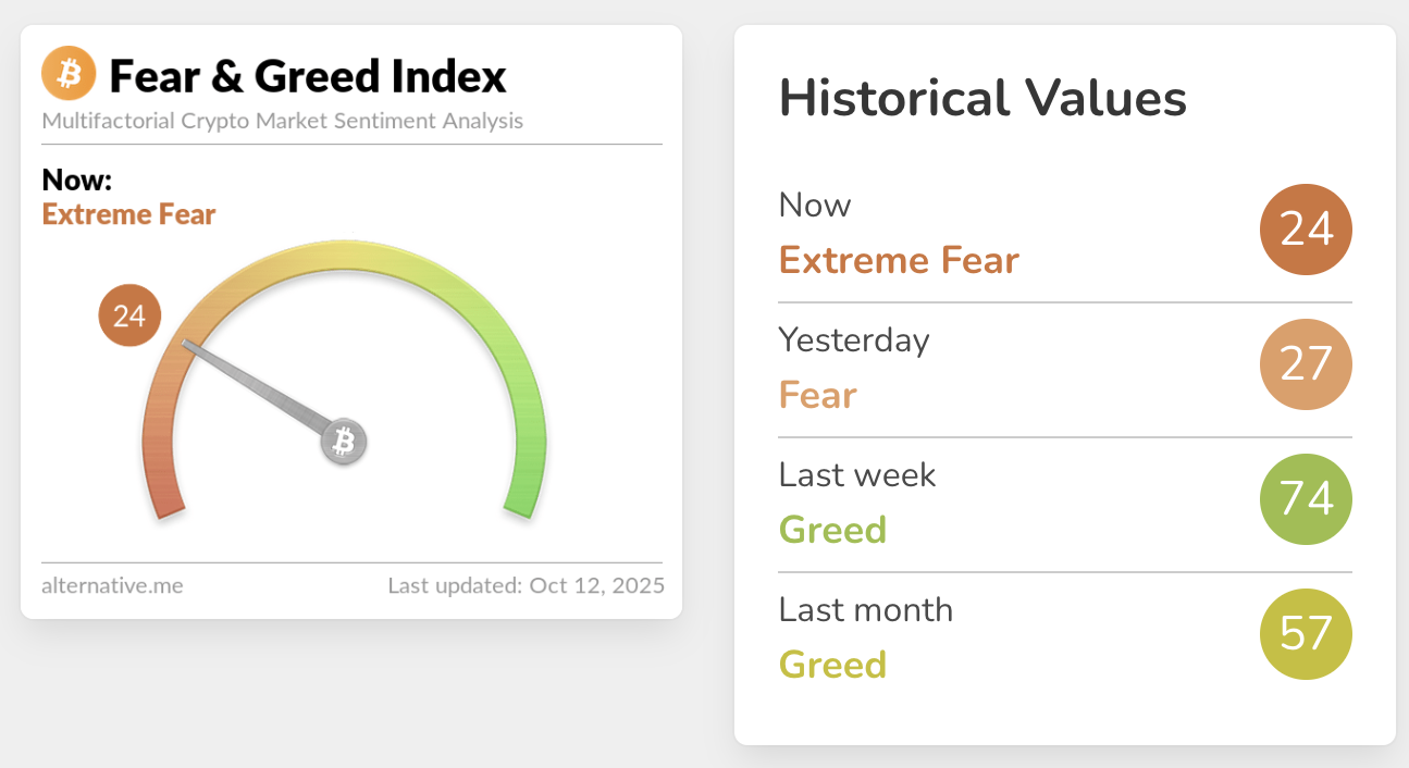 العملات المشفرة، سعر البيتكوين
