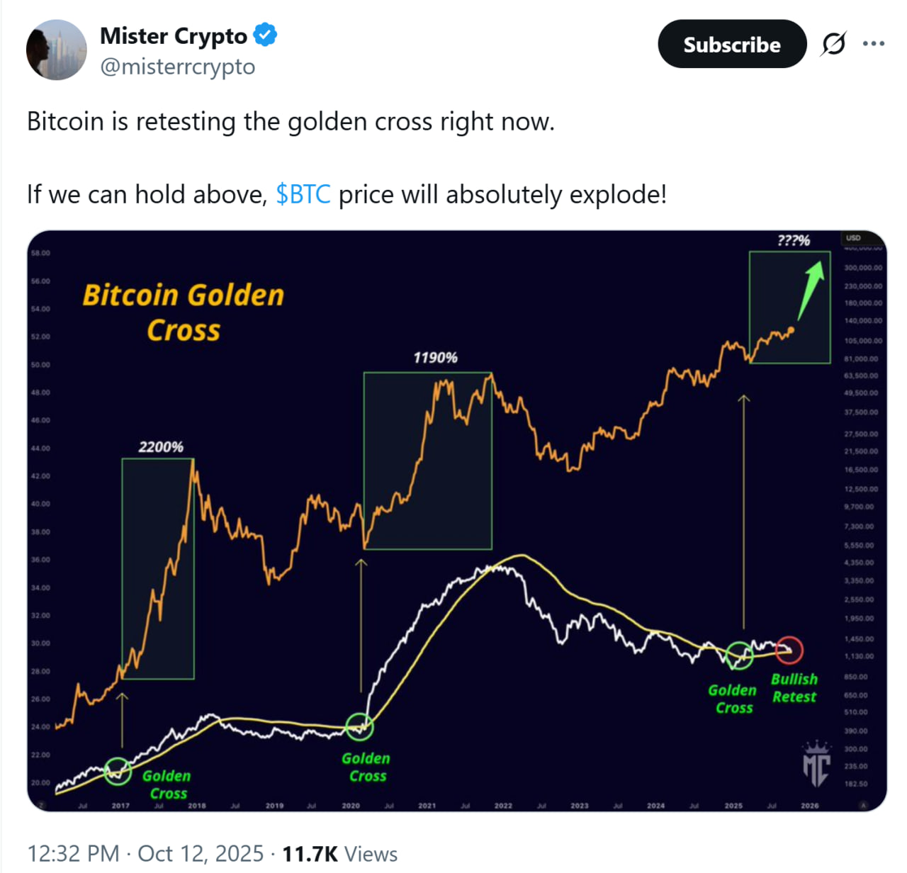 العملات المشفرة، سعر البيتكوين، الاستثمارات، الأسواق، تحليل الأسعار