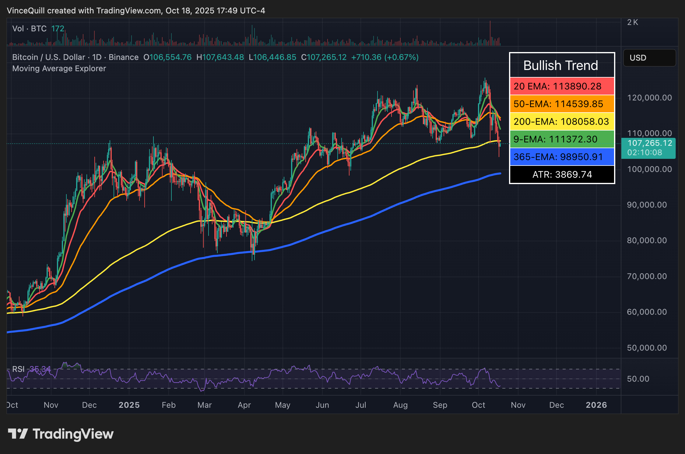 ساتوشي ناكاموتو، سعر البيتكوين