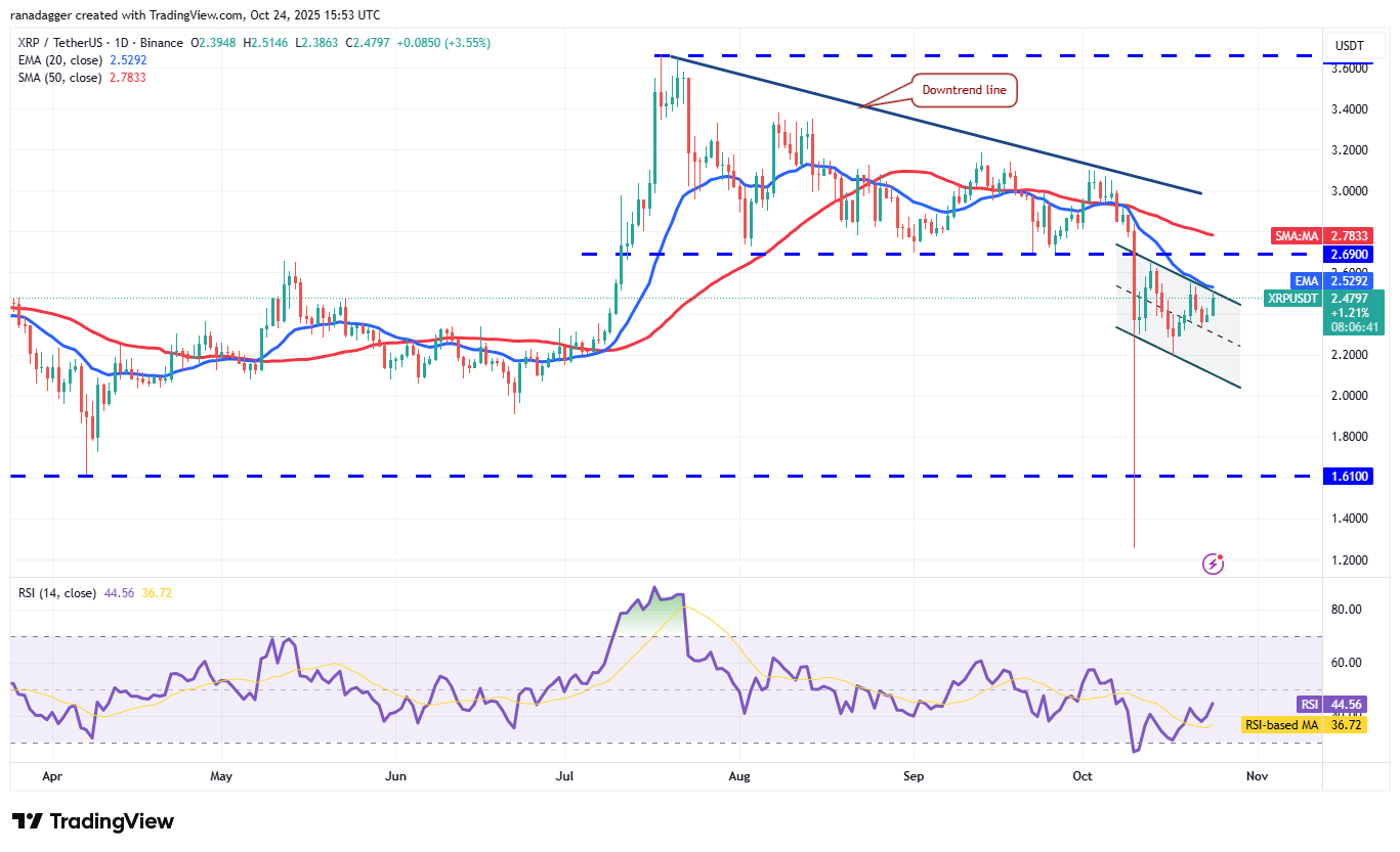 دوجكوين، العملات المشفرة، ستيلر، سعر البيتكوين، XRP، الأسواق، صرف العملات المشفرة، كاردانو، تحليل الأسعار، تشين لينك، تحليل السوق، سعر الأثير، سولانا، BNB