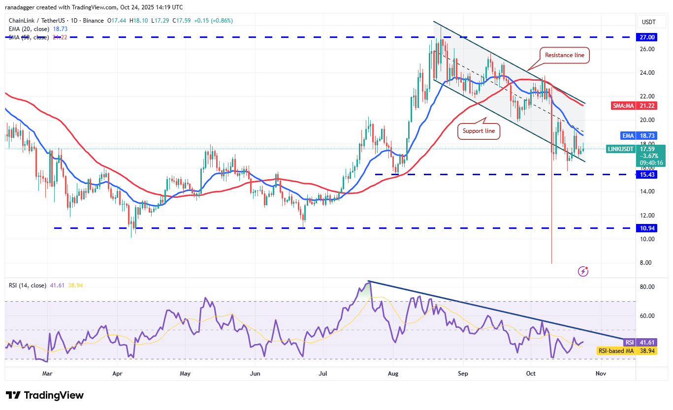 دوجكوين، العملات المشفرة، ستيلر، سعر البيتكوين، XRP، الأسواق، صرف العملات المشفرة، كاردانو، تحليل الأسعار، تشين لينك، تحليل السوق، سعر الأثير، سولانا، BNB