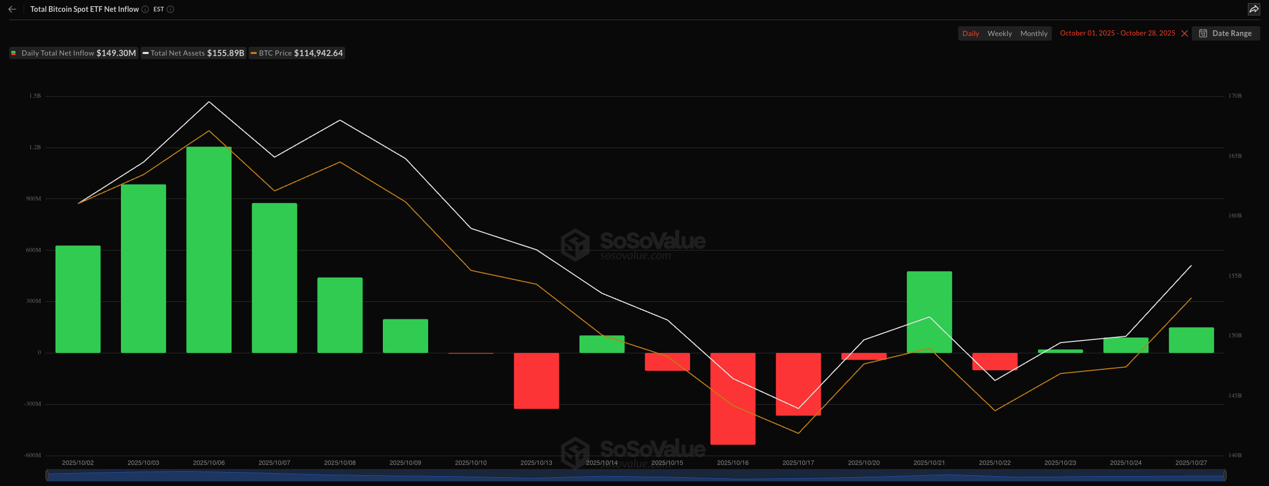 العملات المشفرة، الاحتياطي الفيدرالي، الصين، سعر البيتكوين، الأسواق، الولايات المتحدة، بورصة العملات المشفرة، دونالد ترامب، سعر الفائدة، تحليل الأسعار، تحليل السوق