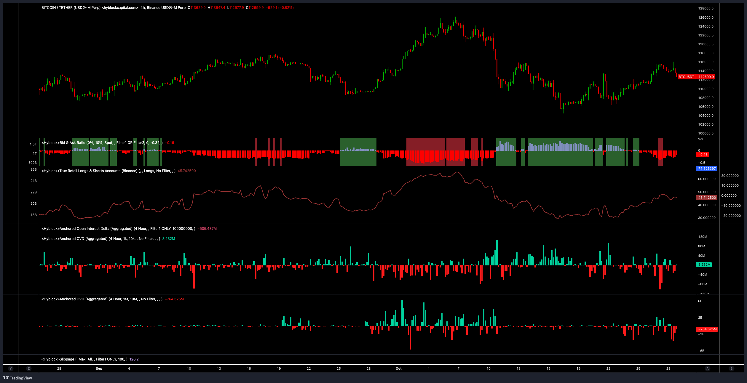 العملات المشفرة، الاحتياطي الفيدرالي، الصين، سعر البيتكوين، الأسواق، الولايات المتحدة، بورصة العملات المشفرة، دونالد ترامب، سعر الفائدة، تحليل الأسعار، تحليل السوق
