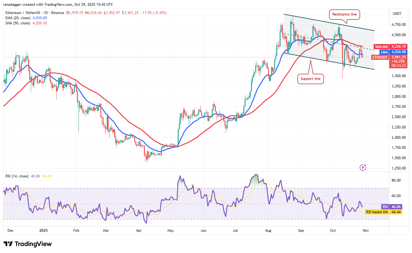 دوجكوين، العملات المشفرة، سعر البيتكوين، XRP، الأسواق، الولايات المتحدة، صرف العملات المشفرة، بيتكوين كاش، كاردانو، تحليل الأسعار، تشين لينك، تحليل السوق، سعر الأثير، سولانا، بيتكوين ETF، ETF، BNB