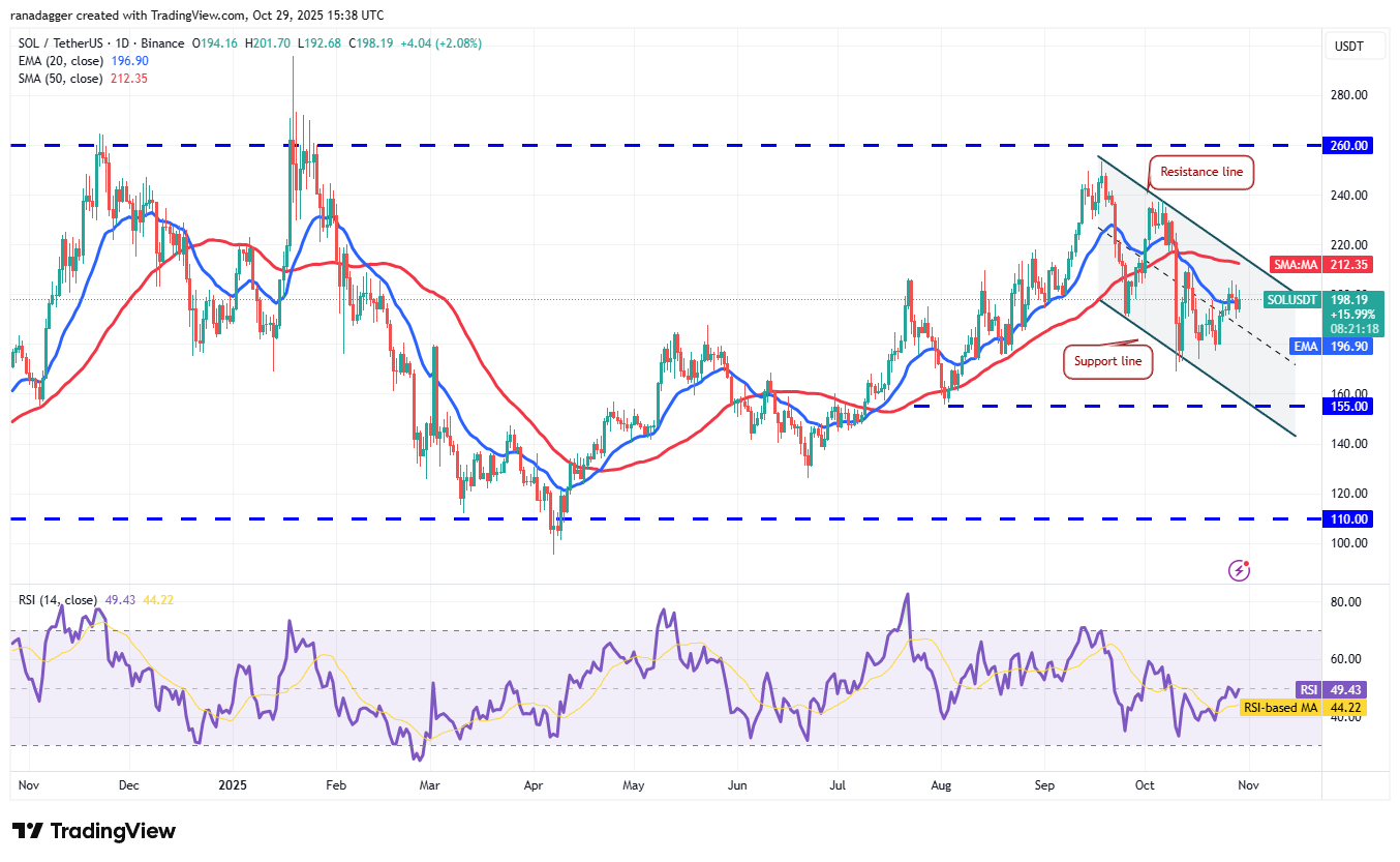 دوجكوين، العملات المشفرة، سعر البيتكوين، XRP، الأسواق، الولايات المتحدة، صرف العملات المشفرة، بيتكوين كاش، كاردانو، تحليل الأسعار، تشين لينك، تحليل السوق، سعر الأثير، سولانا، بيتكوين ETF، ETF، BNB