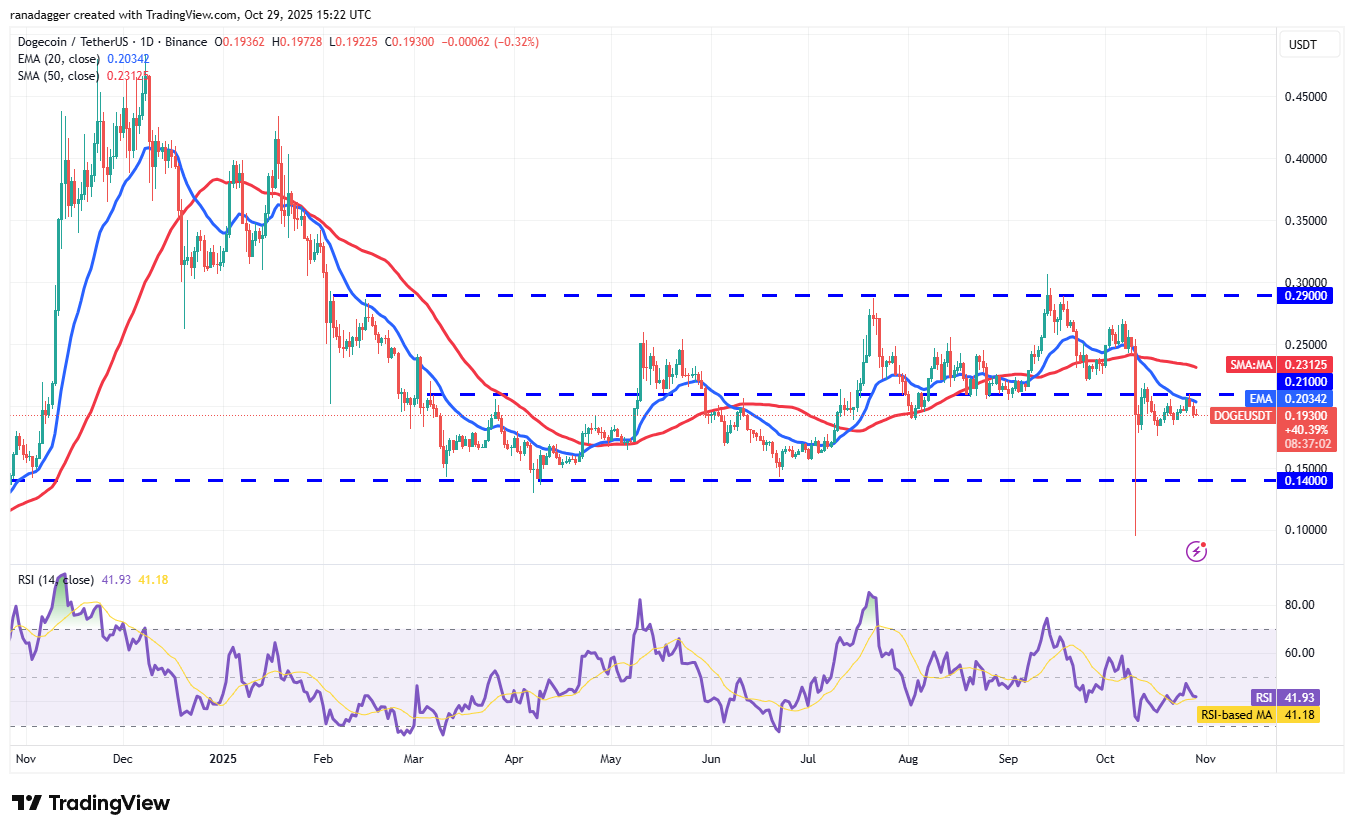 دوجكوين، العملات المشفرة، سعر البيتكوين، XRP، الأسواق، الولايات المتحدة، صرف العملات المشفرة، بيتكوين كاش، كاردانو، تحليل الأسعار، تشين لينك، تحليل السوق، سعر الأثير، سولانا، بيتكوين ETF، ETF، BNB