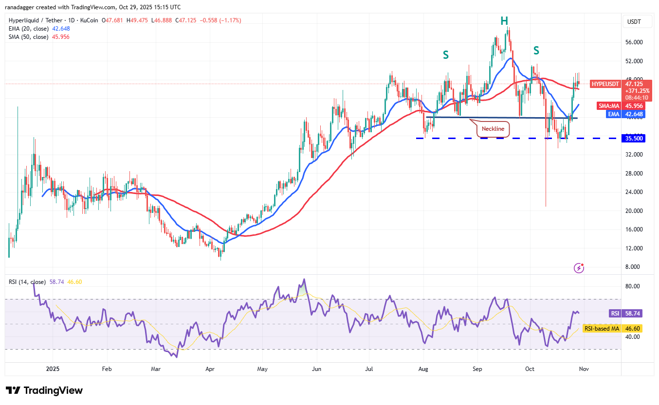 دوجكوين، العملات المشفرة، سعر البيتكوين، XRP، الأسواق، الولايات المتحدة، صرف العملات المشفرة، بيتكوين كاش، كاردانو، تحليل الأسعار، تشين لينك، تحليل السوق، سعر الأثير، سولانا، بيتكوين ETF، ETF، BNB