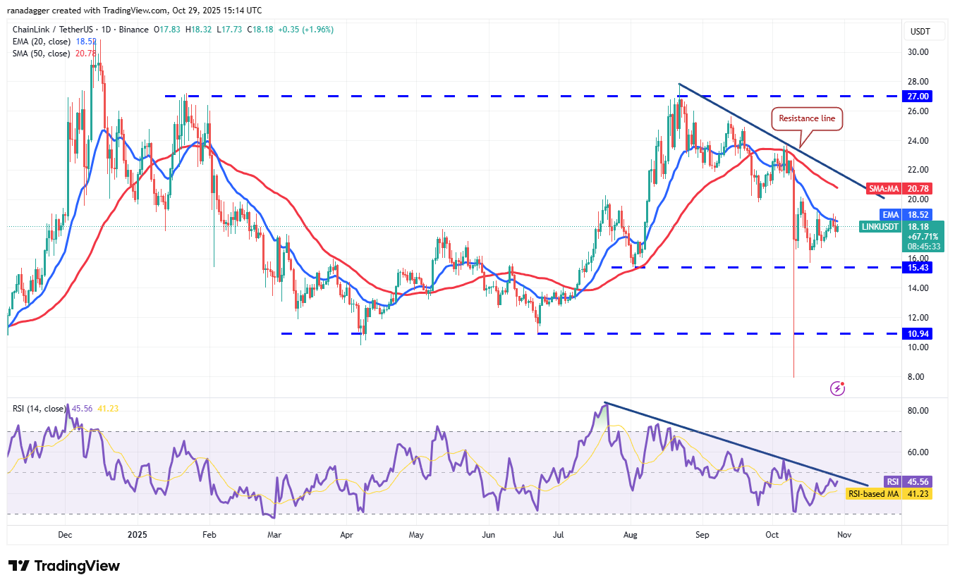 دوجكوين، العملات المشفرة، سعر البيتكوين، XRP، الأسواق، الولايات المتحدة، صرف العملات المشفرة، بيتكوين كاش، كاردانو، تحليل الأسعار، تشين لينك، تحليل السوق، سعر الأثير، سولانا، بيتكوين ETF، ETF، BNB