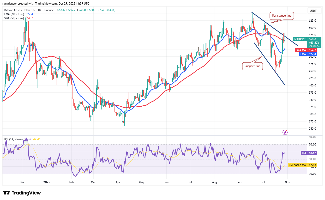دوجكوين، العملات المشفرة، سعر البيتكوين، XRP، الأسواق، الولايات المتحدة، صرف العملات المشفرة، بيتكوين كاش، كاردانو، تحليل الأسعار، تشين لينك، تحليل السوق، سعر الأثير، سولانا، بيتكوين ETF، ETF، BNB
