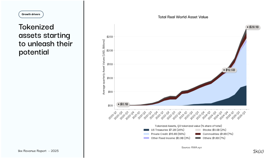 البحوث والرسوم