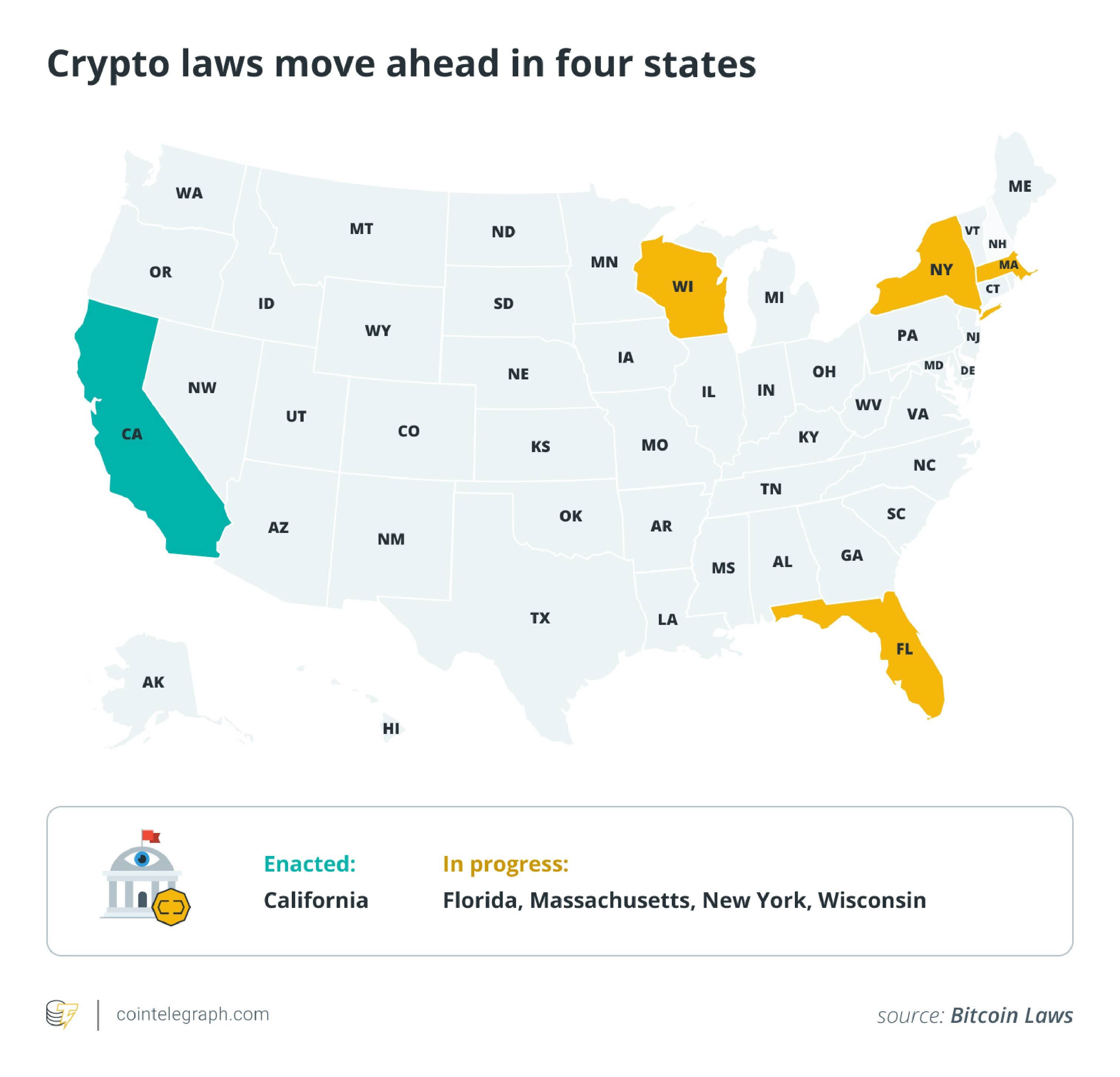 القانون، سعر البيتكوين، الاتحاد الأوروبي، Binance، العملة المستقرة، الميزات، Nansen، BNB