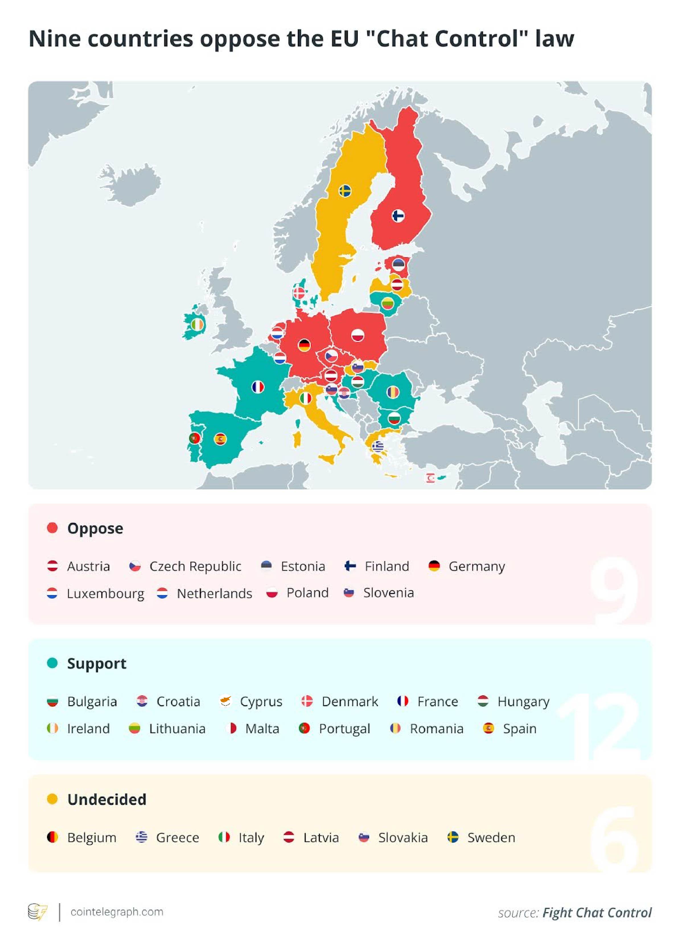 القانون، سعر البيتكوين، الاتحاد الأوروبي، Binance، العملة المستقرة، الميزات، Nansen، BNB