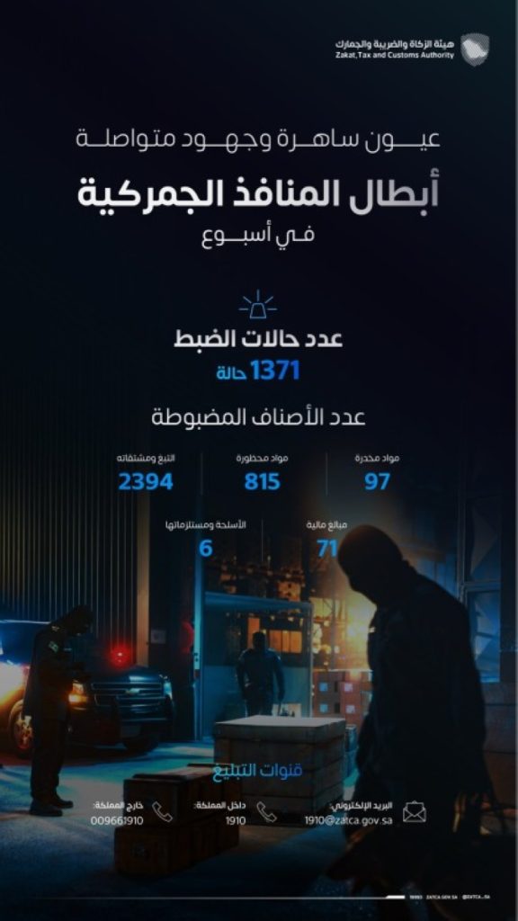 «الضريبة والجمارك»: ضبط 1371 حالة تهريب بالمنافذ الجمركية في أسبوع