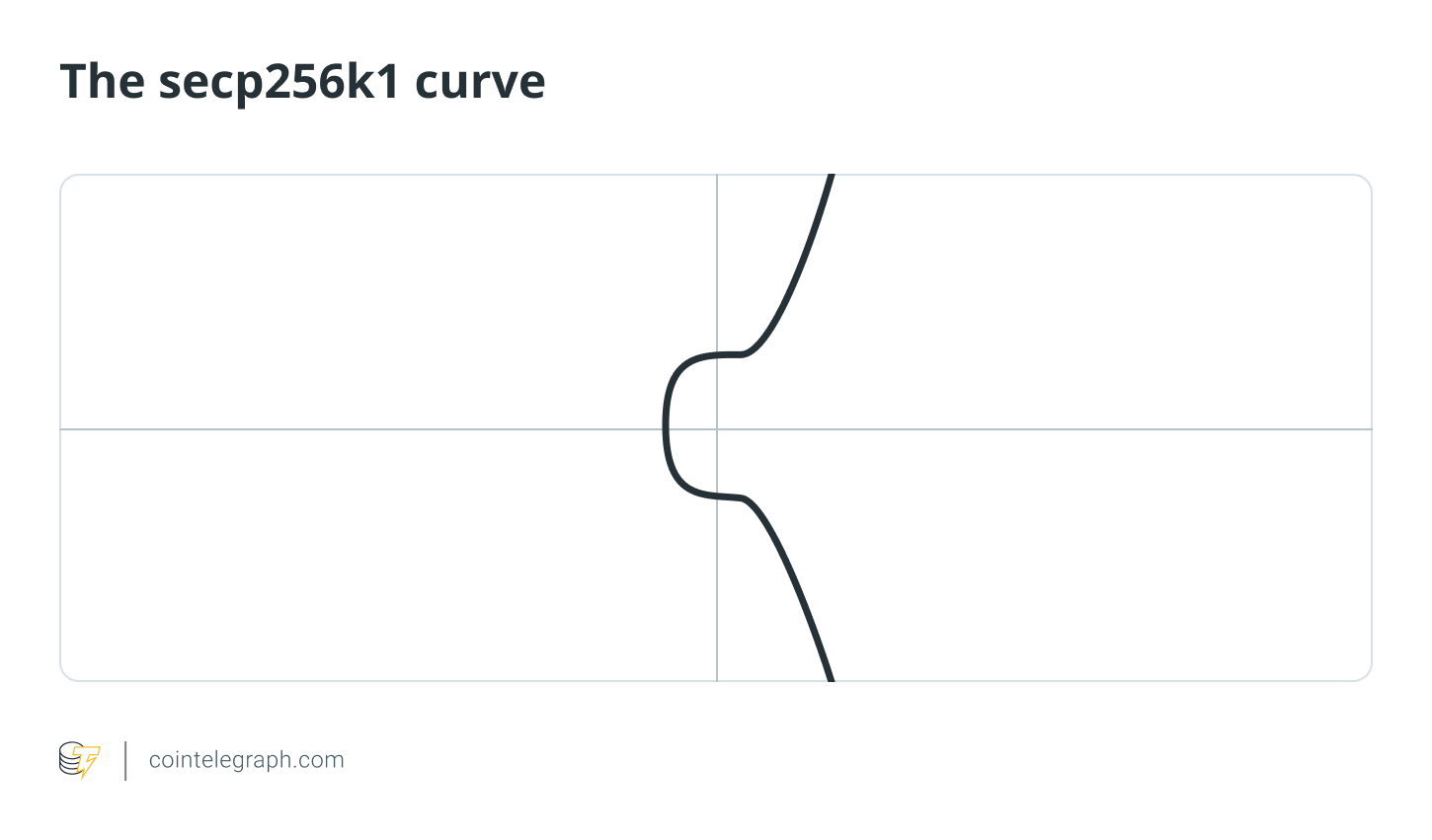 منحنى SECP256K1
