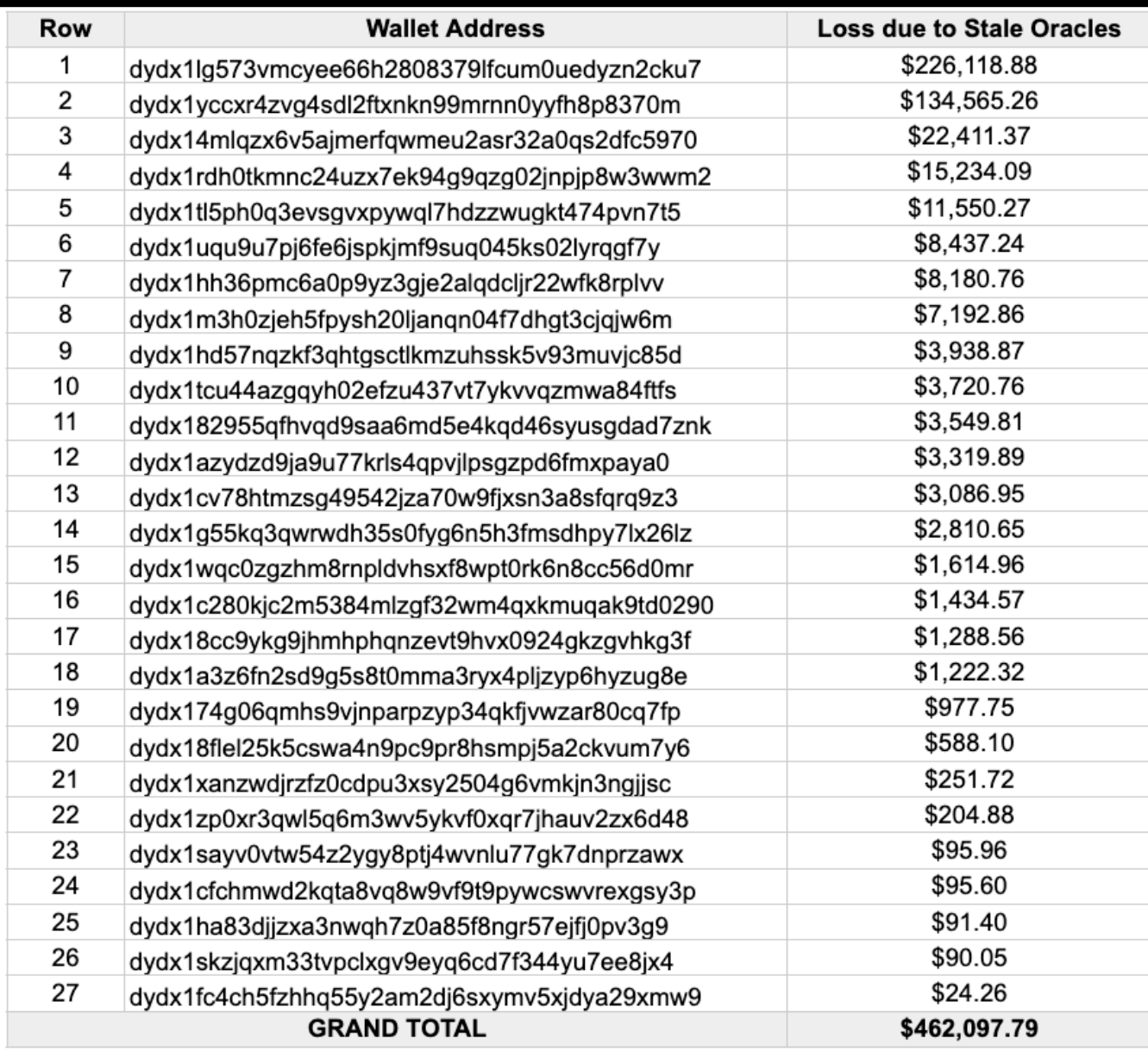 بينانس، عملة بينانس