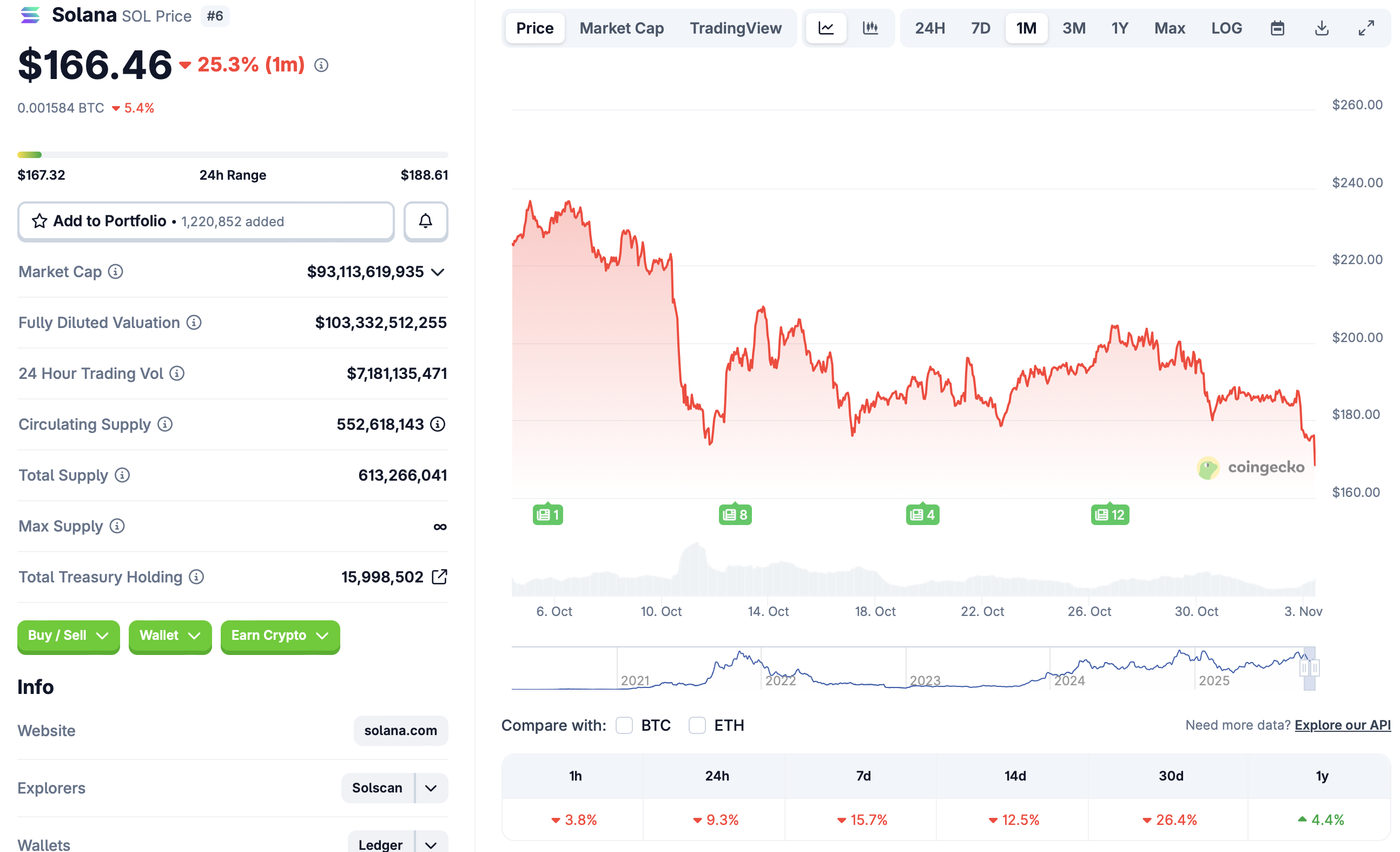 سولانا، إيثريوم إتف، بيتكوين إتف، إتف