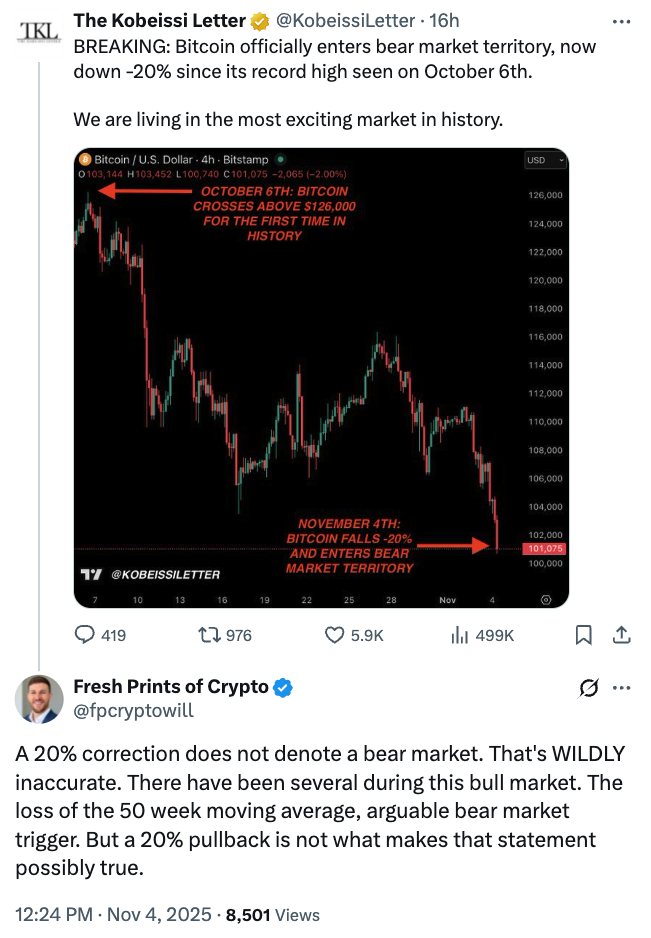 العملات المشفرة، سعر البيتكوين، التقلب، التداول