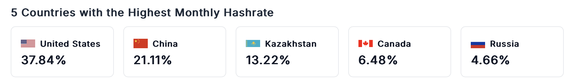 تعدين البيتكوين، كنعان