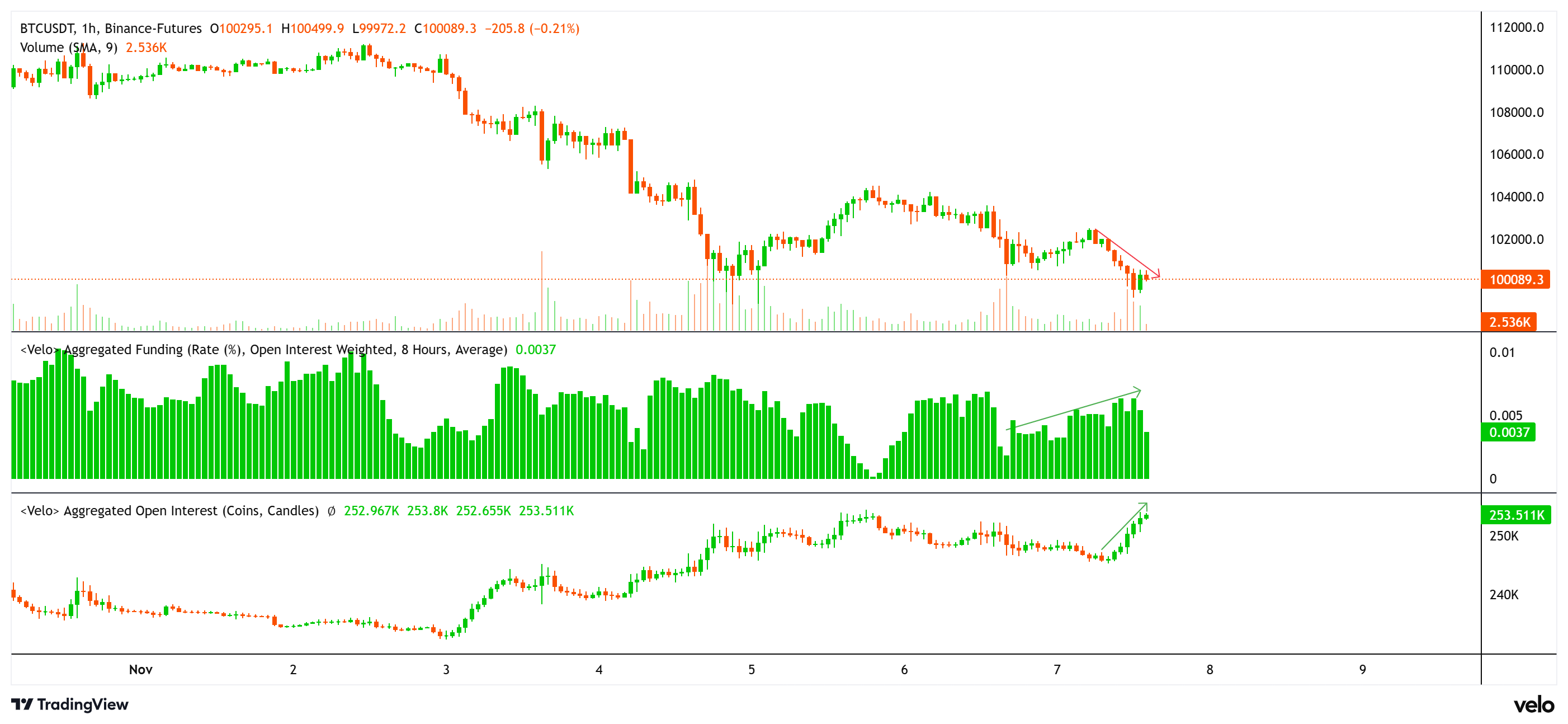 Coinbase، العملات المشفرة، سعر البيتكوين، الاستثمارات، الأسواق، الولايات المتحدة، صرف العملات المشفرة، عقود البيتكوين الآجلة، تحليل الأسعار، تحليل السوق