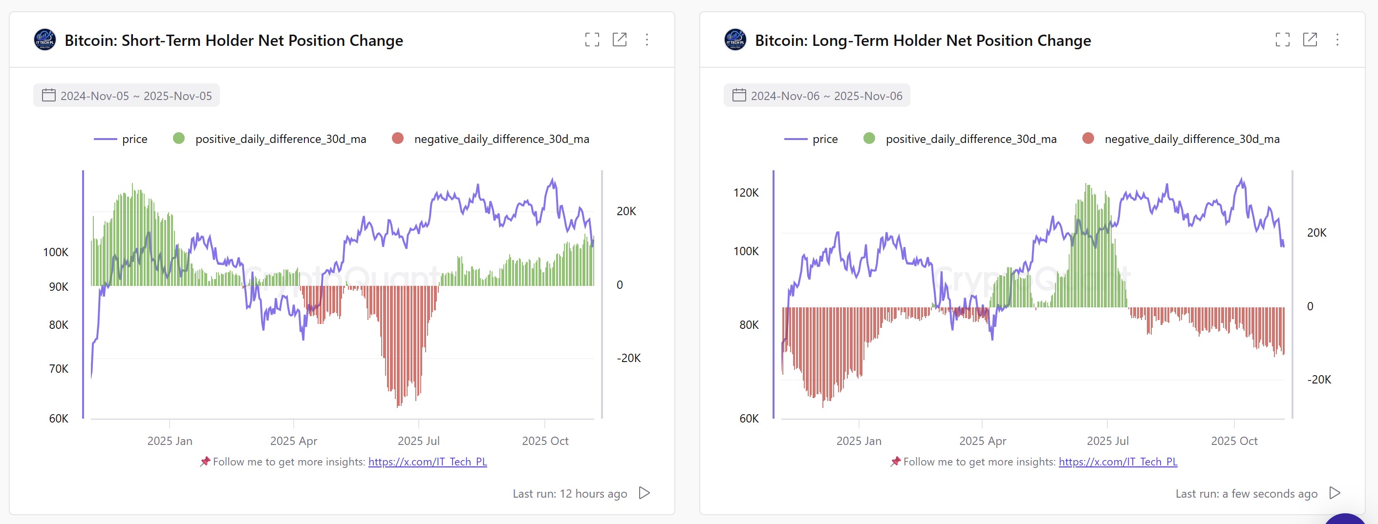 Coinbase، العملات المشفرة، سعر البيتكوين، الاستثمارات، الأسواق، الولايات المتحدة، صرف العملات المشفرة، عقود البيتكوين الآجلة، تحليل الأسعار، تحليل السوق