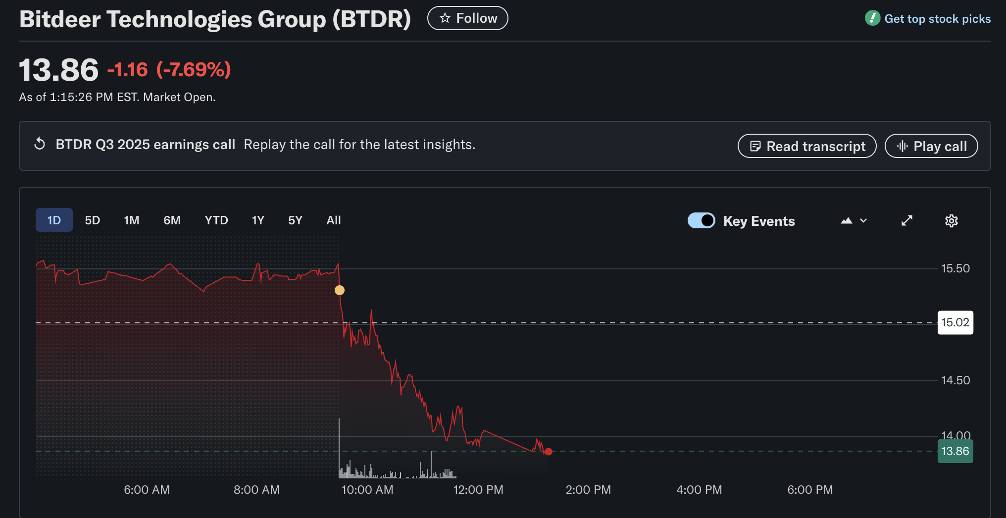 التعدين، تعدين البيتكوين