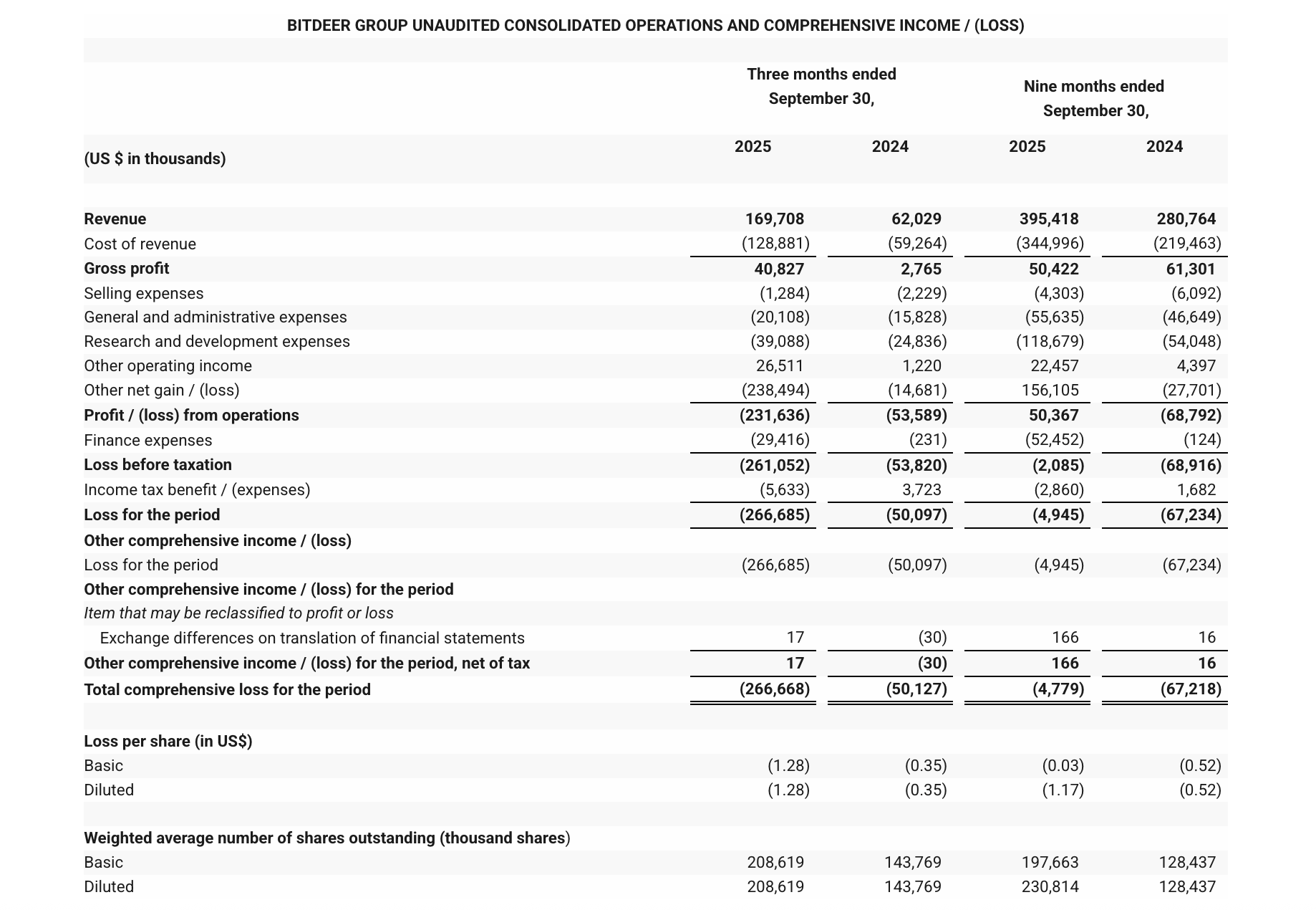 التعدين، تعدين البيتكوين