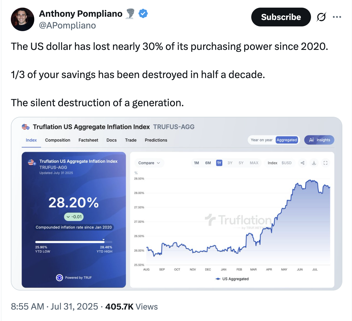 الاقتصاد، الاقتصاد، الولايات المتحدة، اعتماد البيتكوين