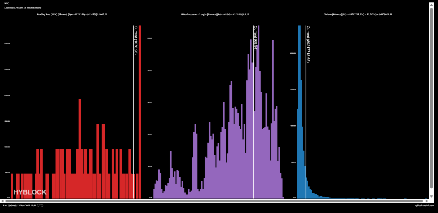 العملات المشفرة، سعر البيتكوين، الاستثمارات، الأسواق، تبادل العملات المشفرة، المشتقات، عقود البيتكوين الآجلة، باينانس، تحليل الأسعار، تحليل السوق