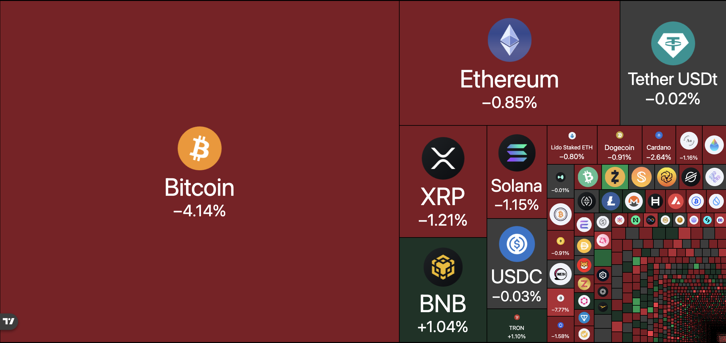 الاحتياطي الفيدرالي والاقتصاد والاقتصاد وسعر الفائدة