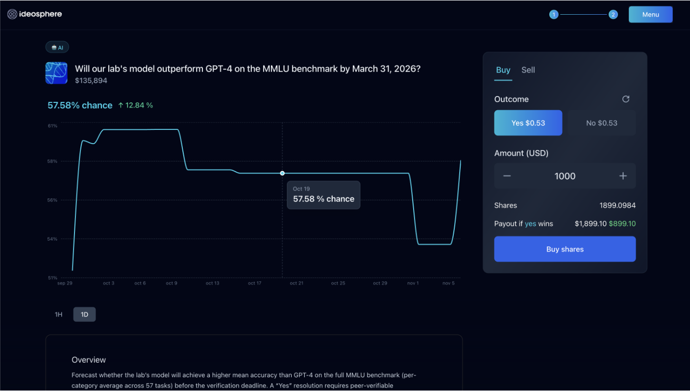 العملات المشفرة، العلوم، الشركات