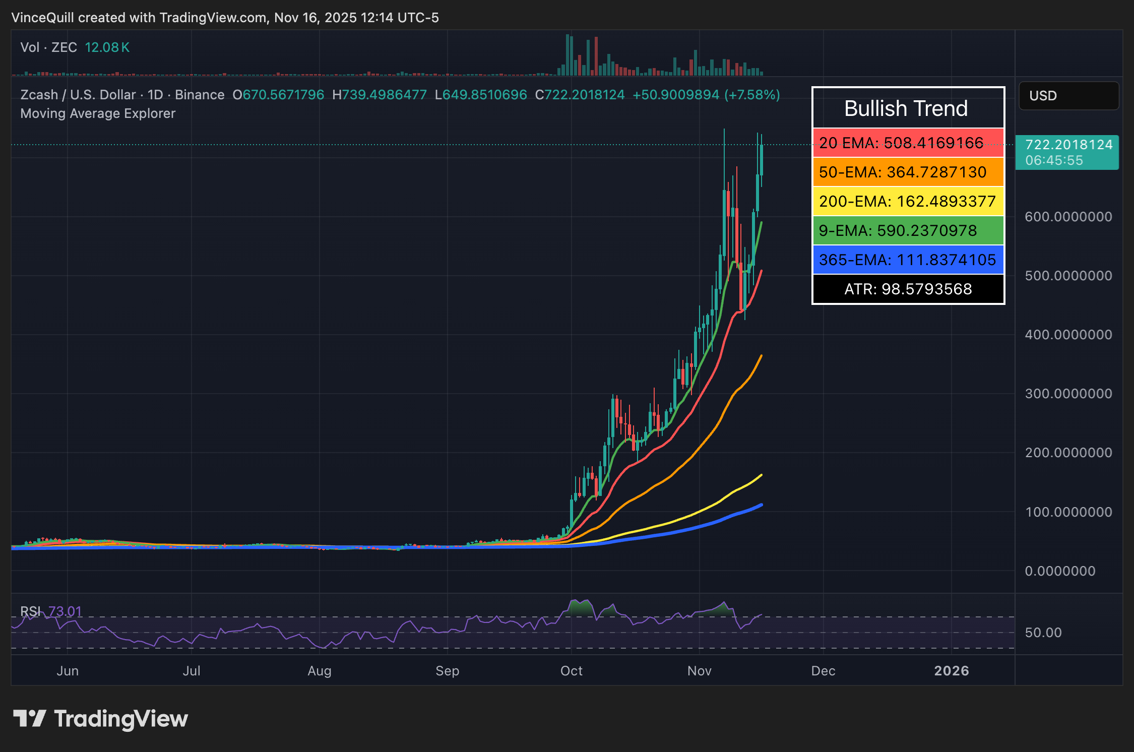 العملات المشفرة، سعر البيتكوين، الخصوصية، تعدين البيتكوين، الولايات المتحدة، دونالد ترامب، زي كاش، اعتماد البيتكوين