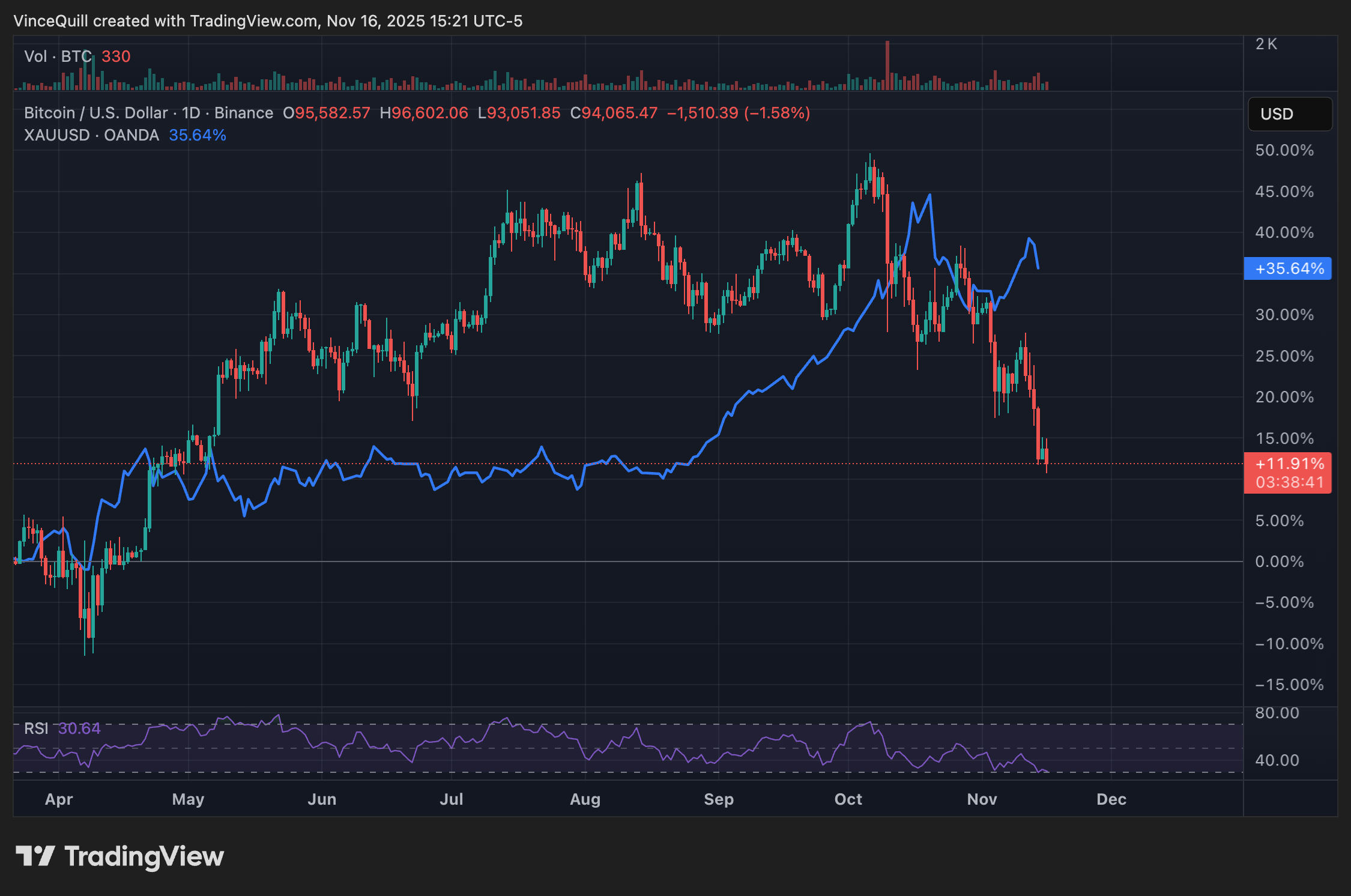 جولد، بيتر شيف، ميكروستراتيجي، مايكل سايلور، الشركات
