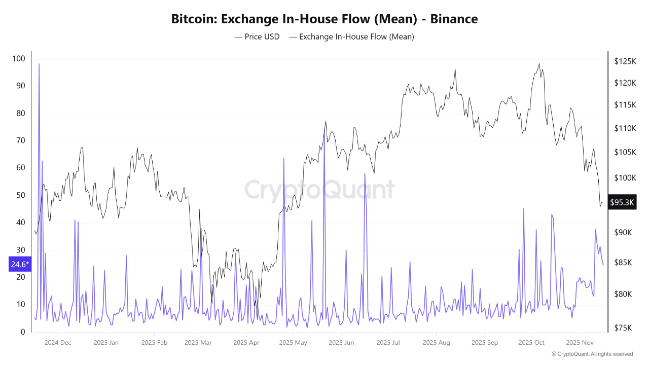 العملات المشفرة، سعر البيتكوين، الاستثمارات، الأسواق، صرف العملات المشفرة، تحليل الأسعار، تحليل السوق